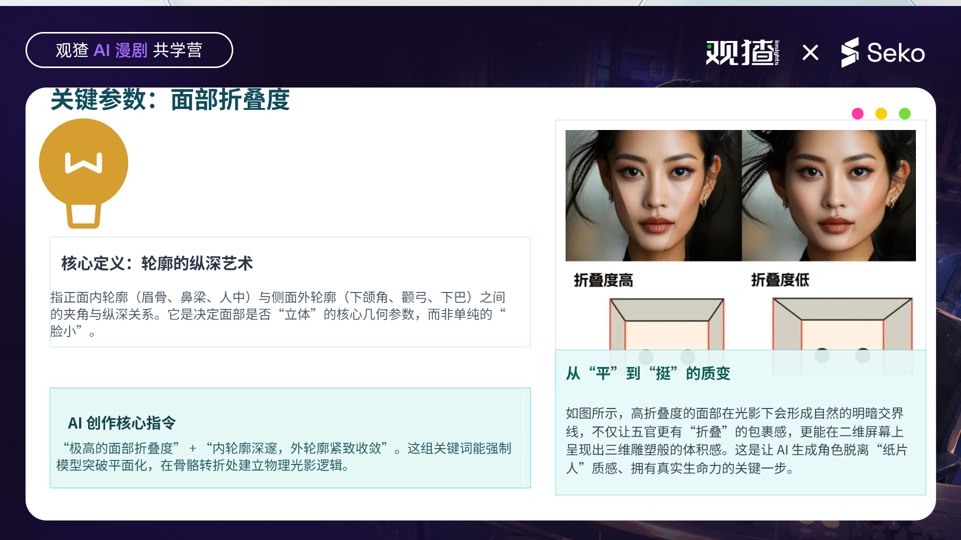 面部折叠度的轮廓示意与人物对比