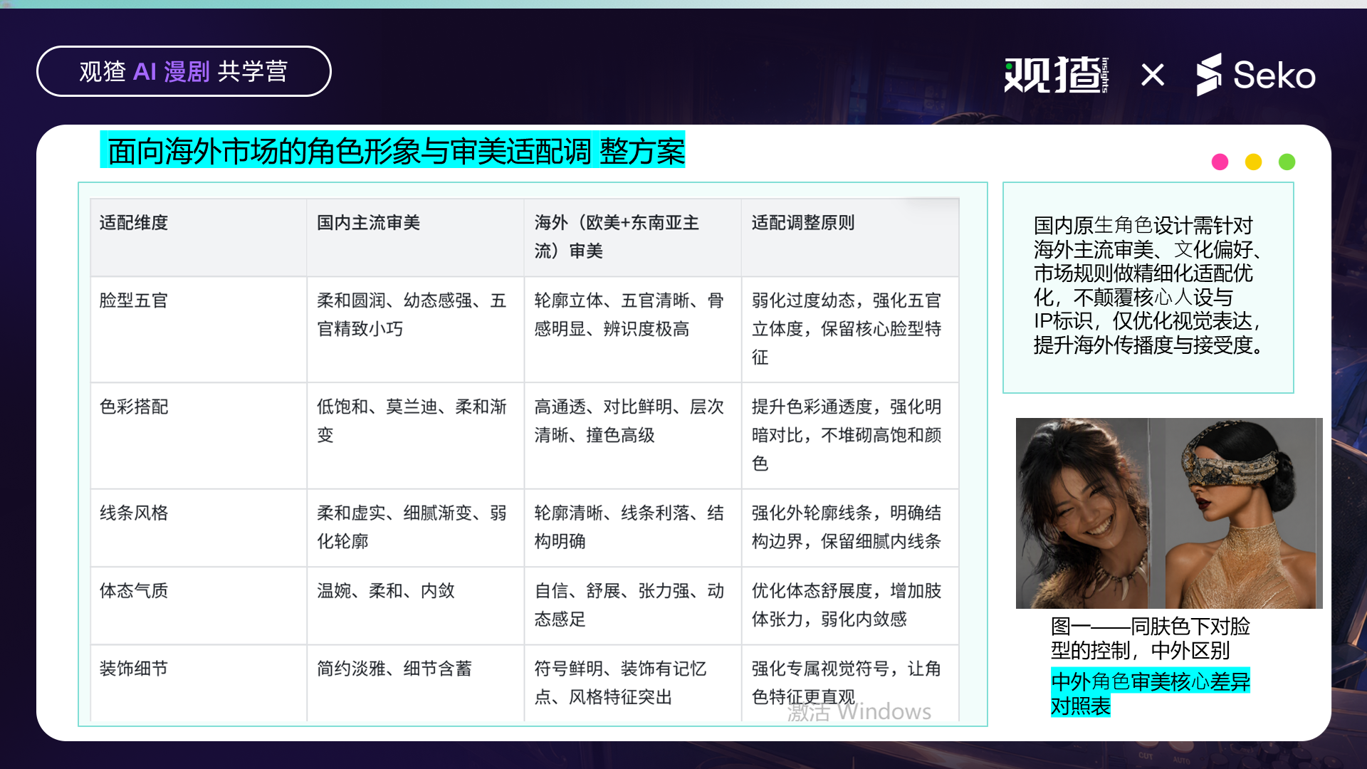 角色出海适配的脸型、色彩、线条、体态与装饰五维对照