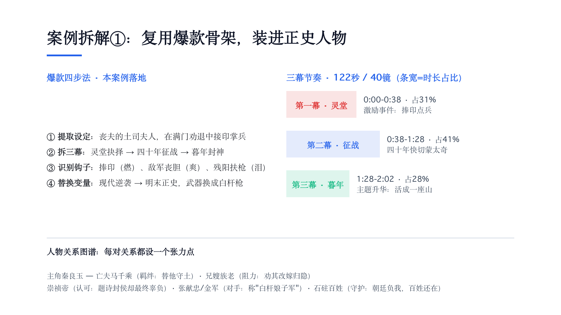 白杆短片的三幕时间分配与围绕秦良玉展开的人物关系